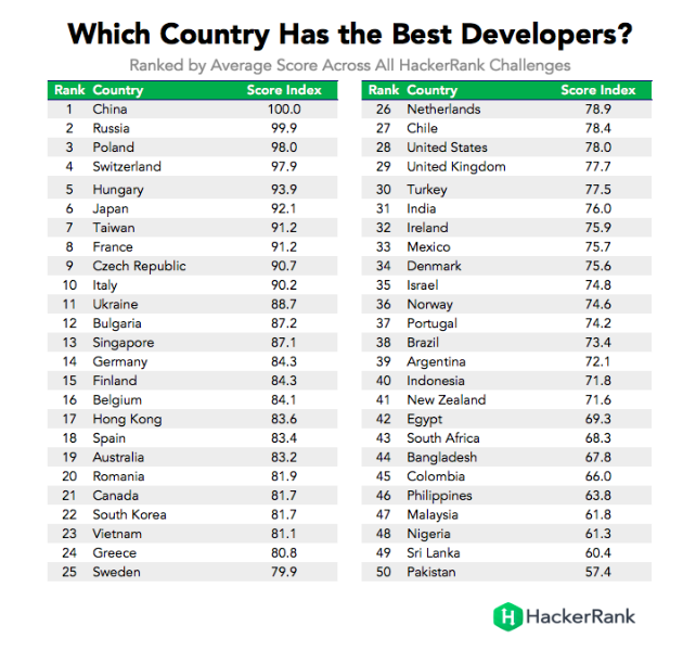 why-is-poland-one-of-the-best-places-to-find-a-software-development-company